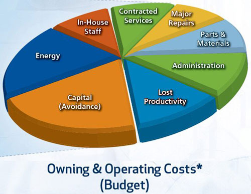 South Jersey HVAC Repairs & Maintenance | Bishop Mechanical Services